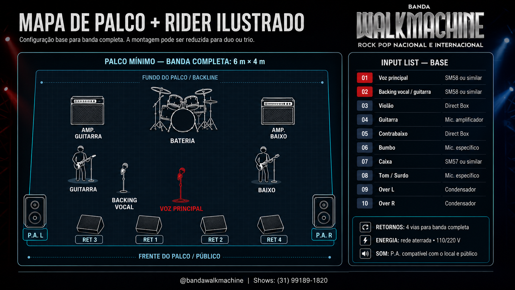 Mapa de Palco da Banda Walkmachine